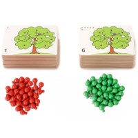 Count the apples